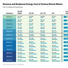 These Mining Machines Are on the Brink of Loss