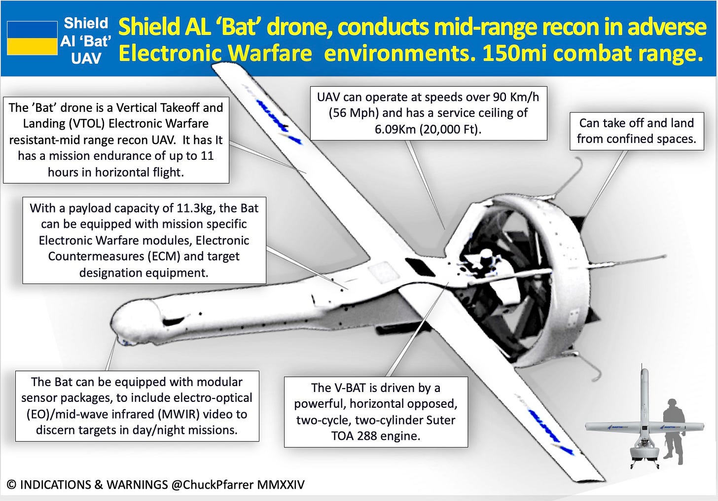 MQ-35 V-BAT marina romana