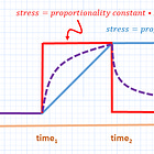 ICU Physiology in 1000 Words: The Driving Power & Ventilator-Induced Lung Injury