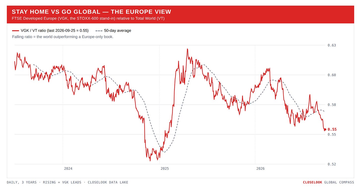 Stay Home vs Go Global — the Europe view (VGK/VT) Stay Home vs Go Global — the Europe view (VGK/VT)