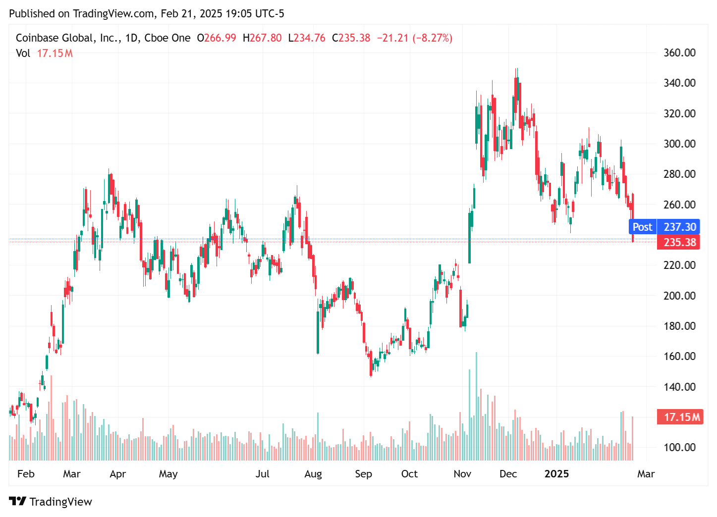 TradingView chart TradingView chart