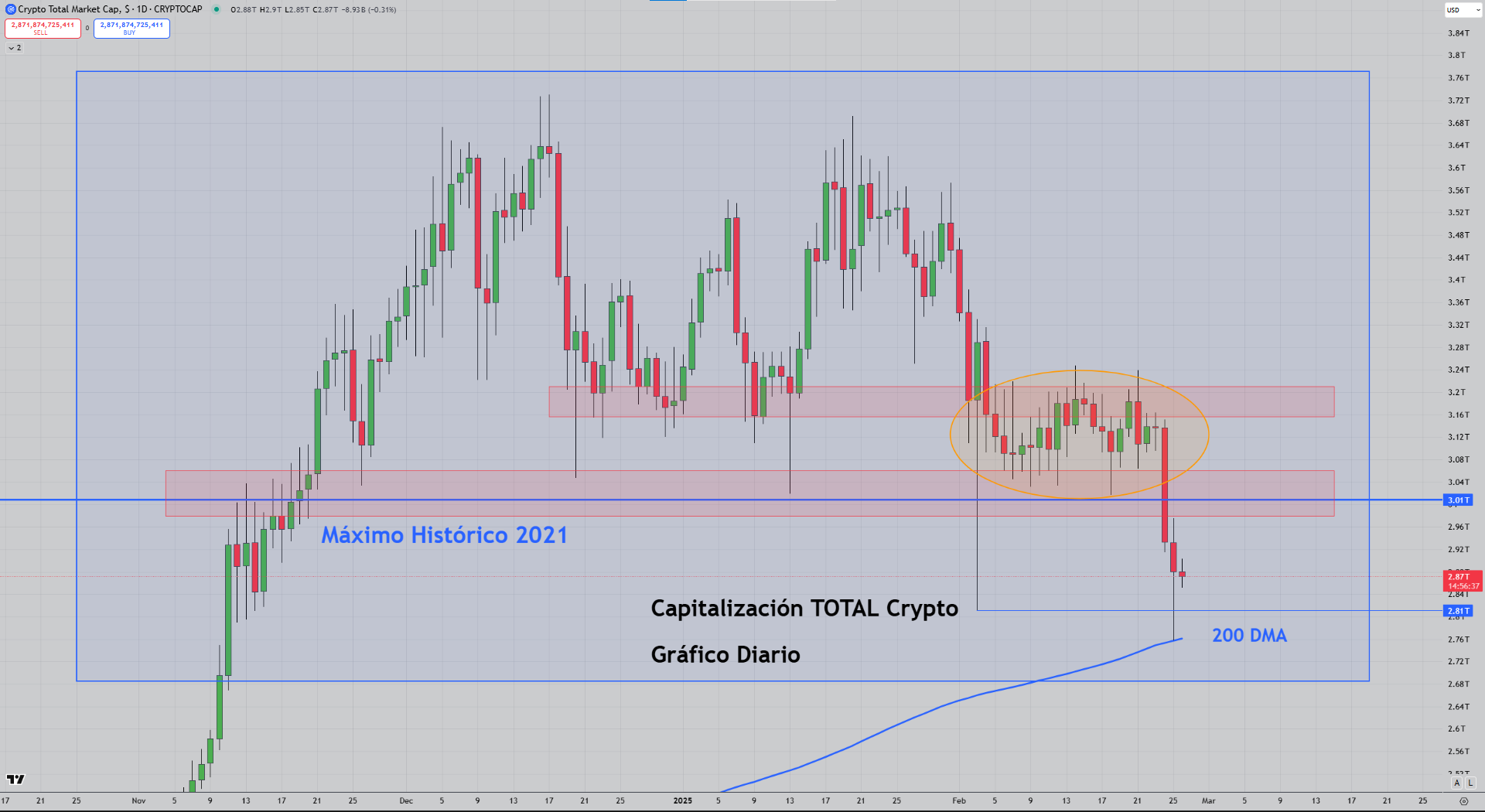 26-FEB-25, Atentos a las dinámicas... 👀