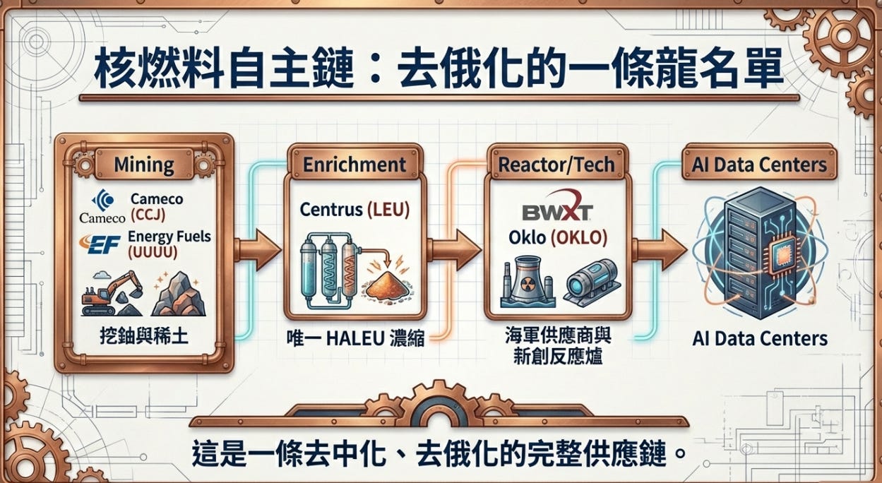 這12 檔股票是美國「能源獨立」的最後一塊拼圖- 大叔美股筆記Uncle Stock Notes