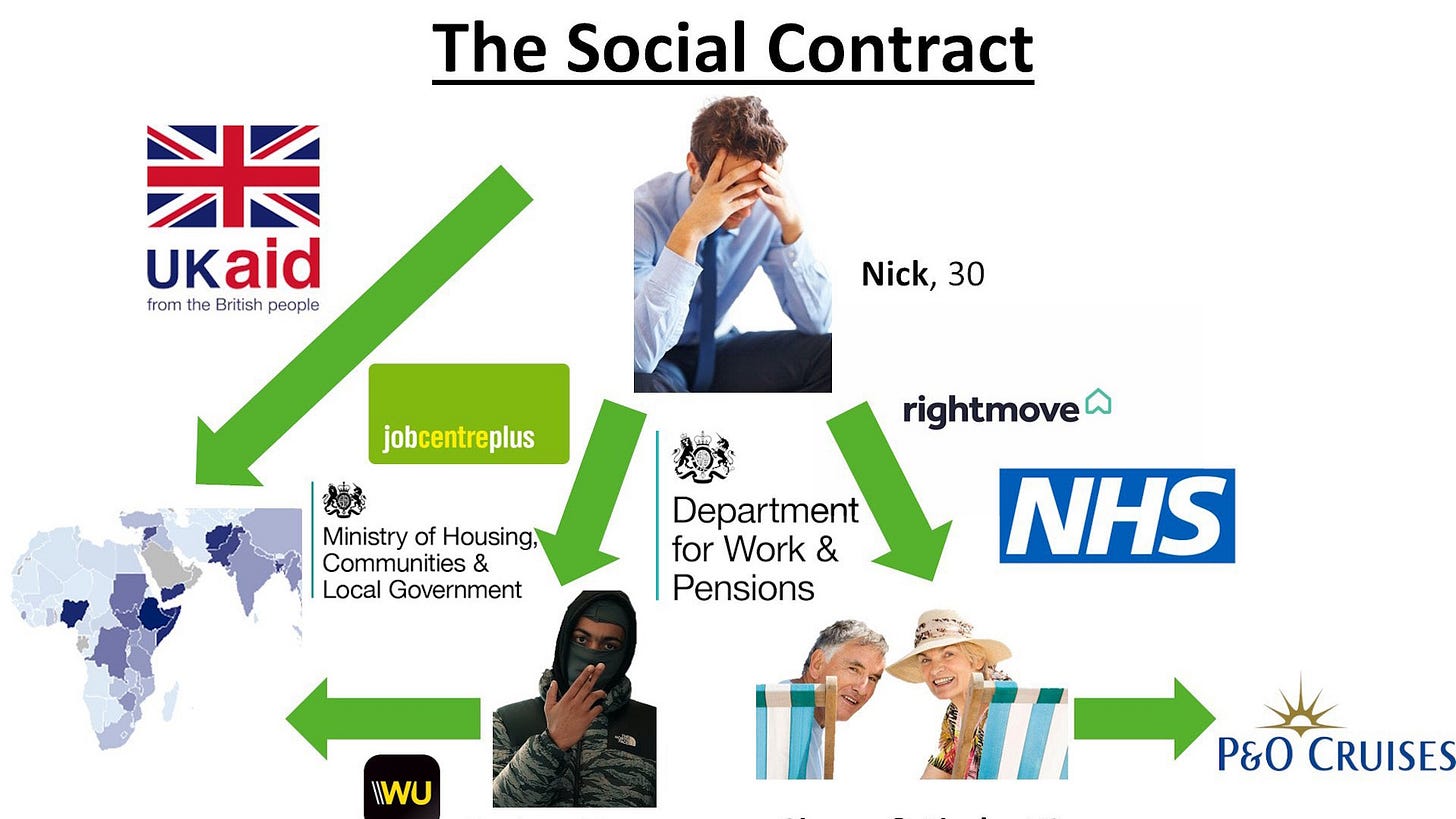 Nicolas (30 ans) - With his well-paid white-collar job in the capital, 30- year-old Nick ought to be living in clover — so why isn't he? : r/ukpolitics