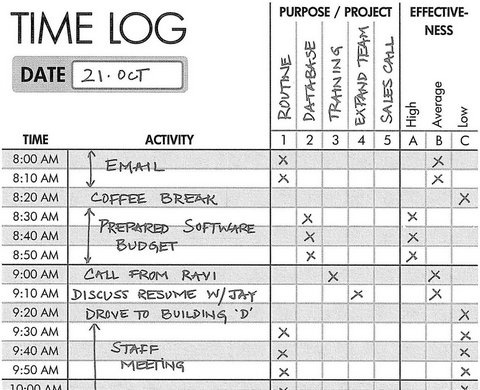 time log All Things Retail 