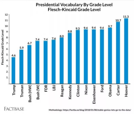 flesch-scale-trump-use-this.jpg
