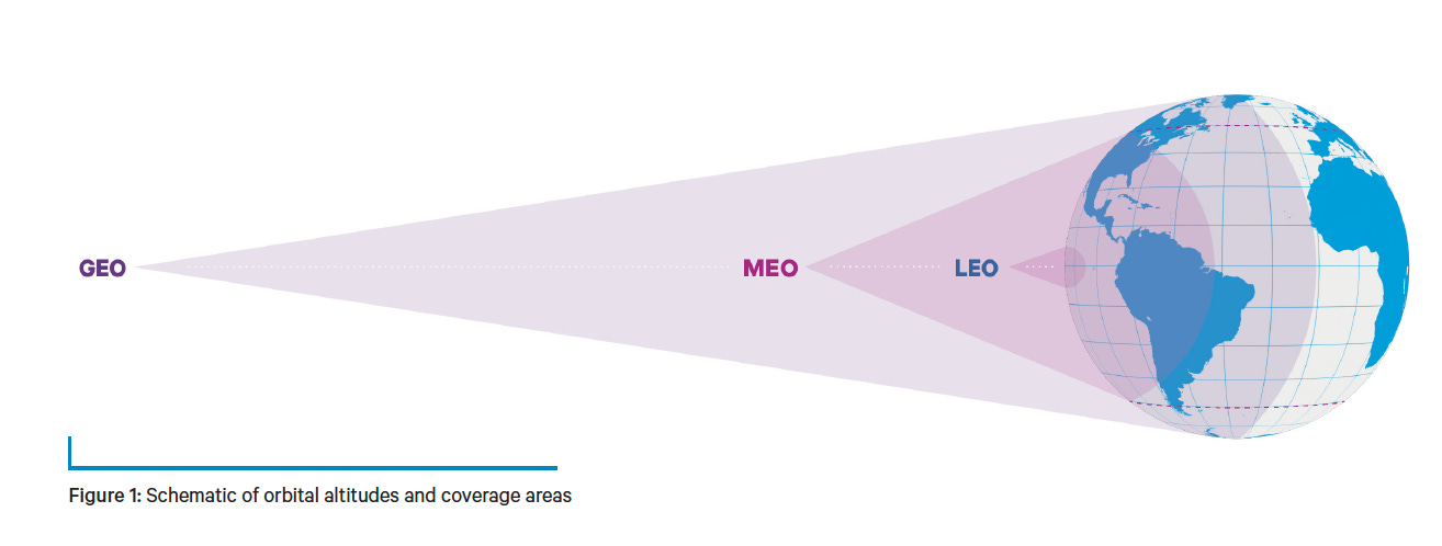 Bouncing Signals off Stars: A Dive into Nanosecond-Level Timing Accuracy in  Skylo's Network - Newsroom - Skylo