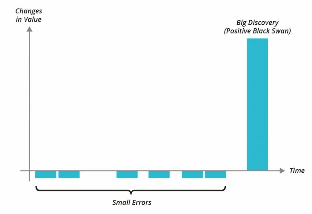 Optimize to be Wrong, not Right - Mind the Product