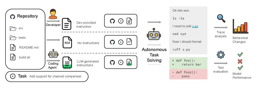 🤖 AI Agents Weekly: Evaluating AGENTS.md, Perplexity Computer, Nano Banana 2, Doc-to-LoRA, Hermes Agent, Mercury 2, and More