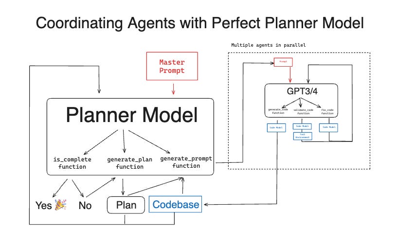 OpenAI launches ChatGPT Plugins, enabling custom functions and broader API integration