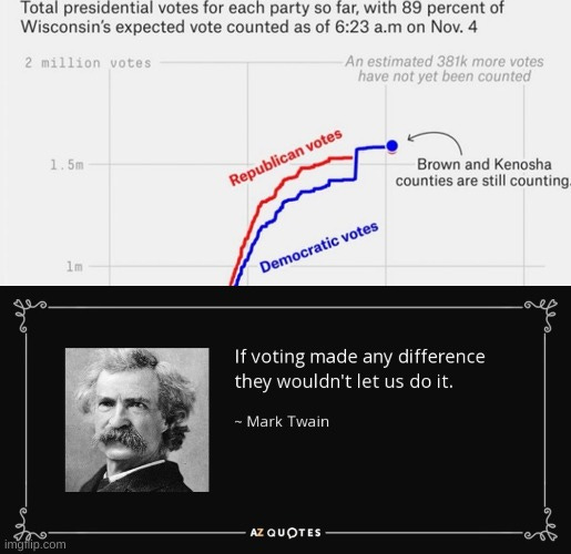 If Voting Made A Difference... - Imgflip