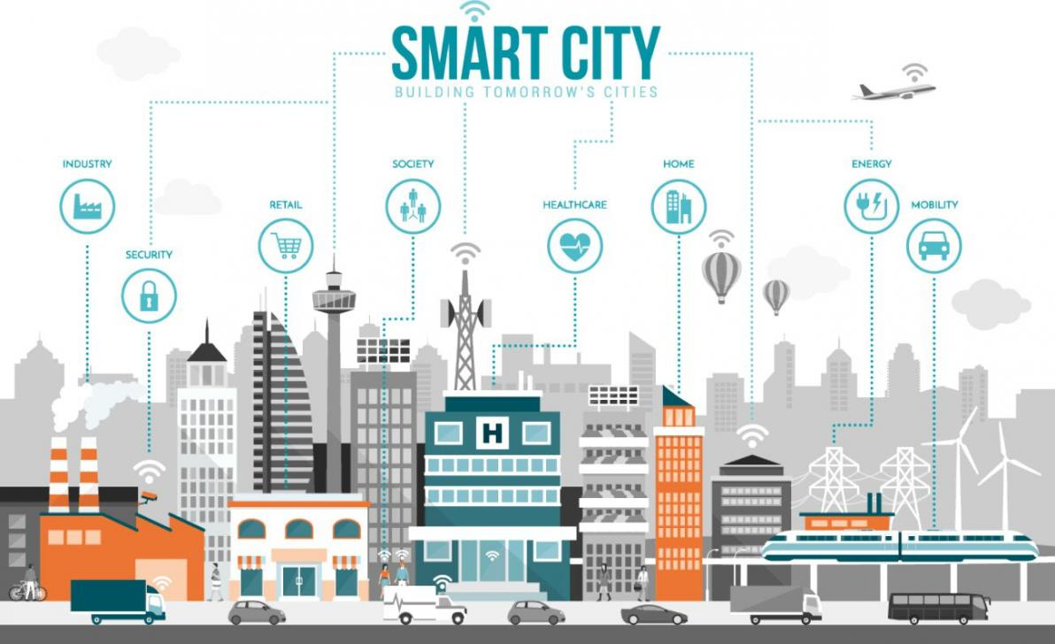 Image result for smart city Image result for smart city