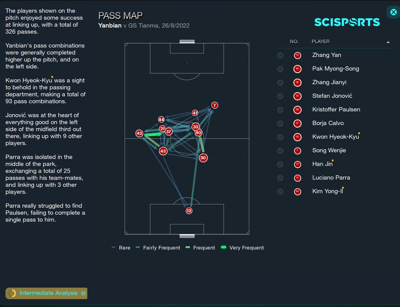 Football Manager 2023 Pass Map