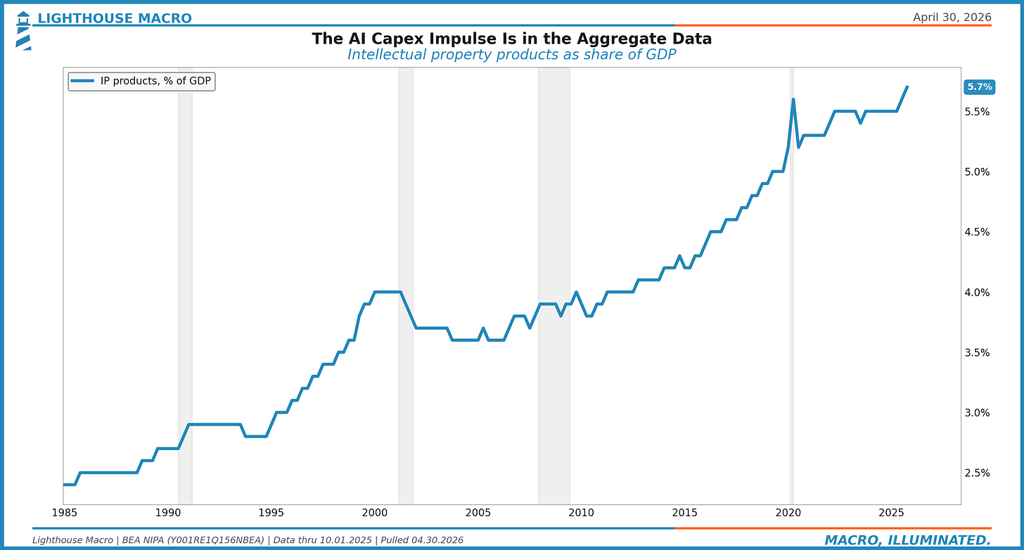 AI capex impulse