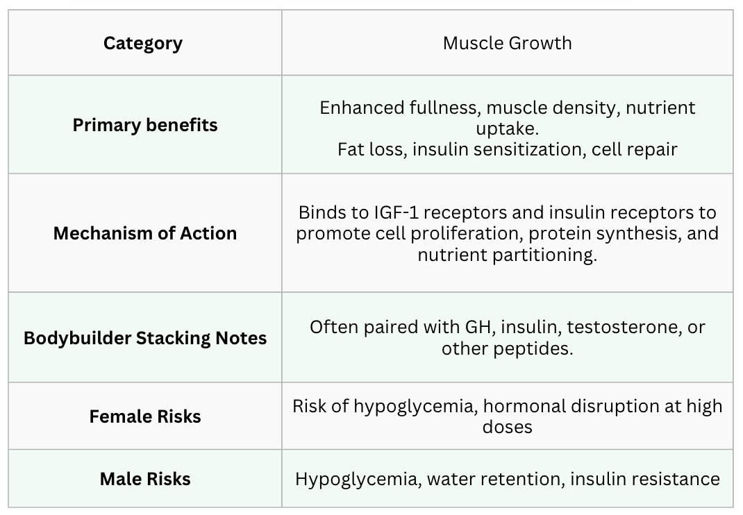 igf-1 lr3 muscle hypertrophy Buy IGF-1 LR3 Nasal Spray Ireland PharmaLabGlobal main image 0