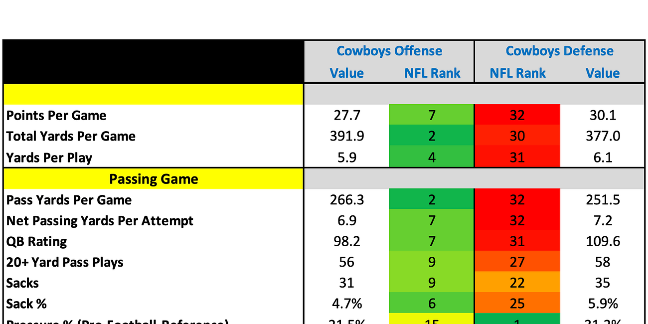 Dallas Cowboys 2026 Profile