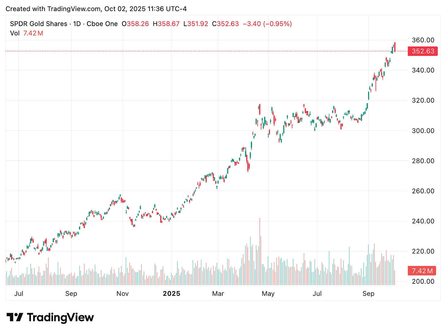 TradingView chart TradingView chart