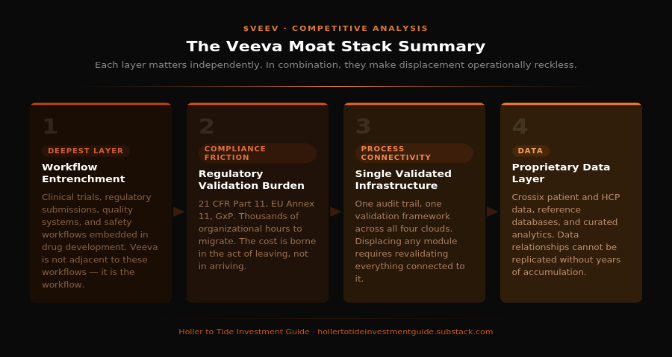 Veeva Systems: The Regulatory Moat Nobody Is Talking About