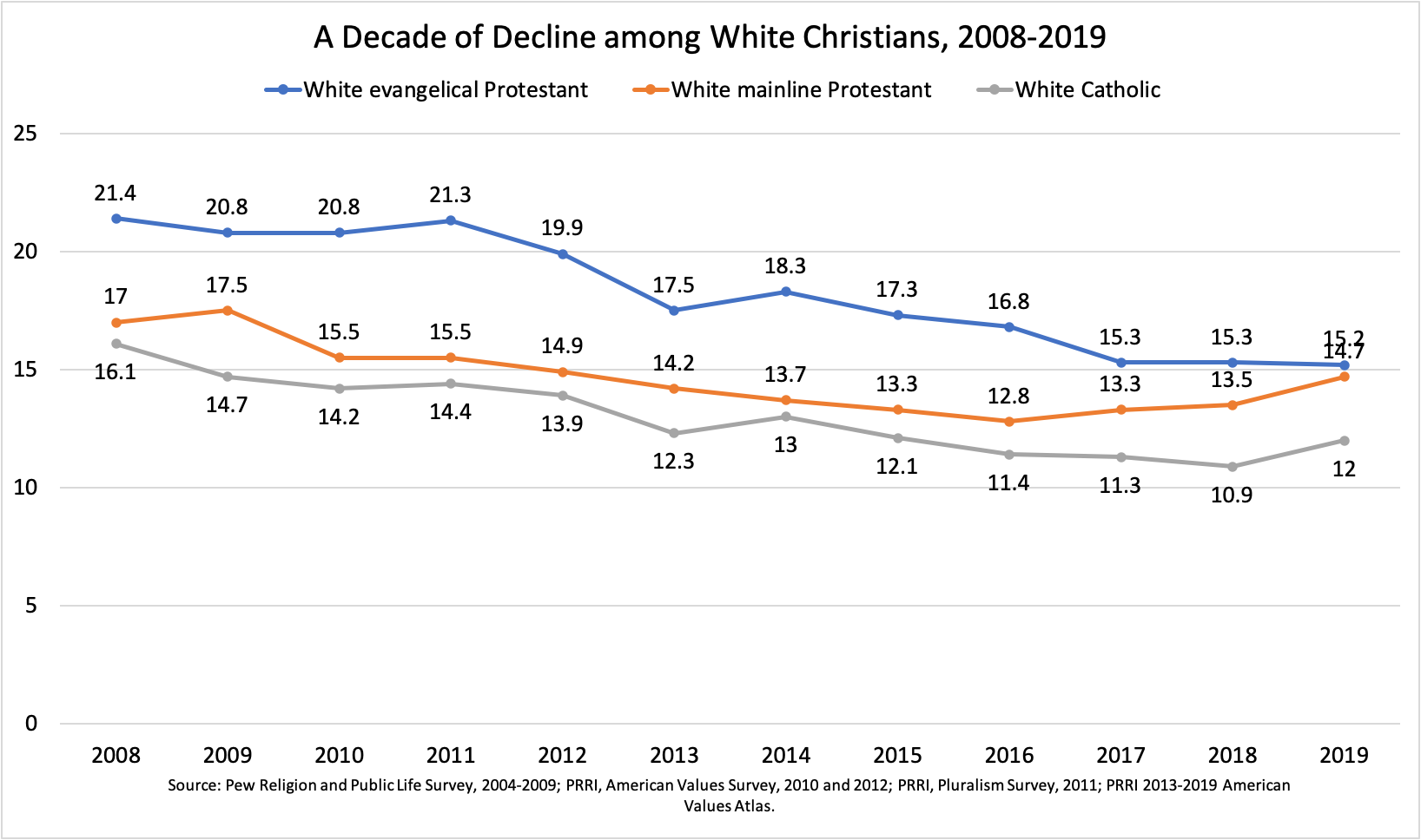 A Fake Bill Gates Coronavirus Quote Has Gone Viral, image size:1636x968