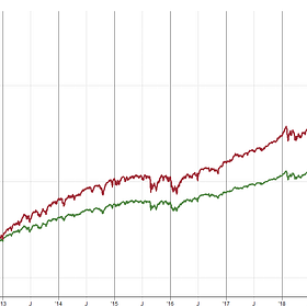 All Weather Portfolio Research: Part 1