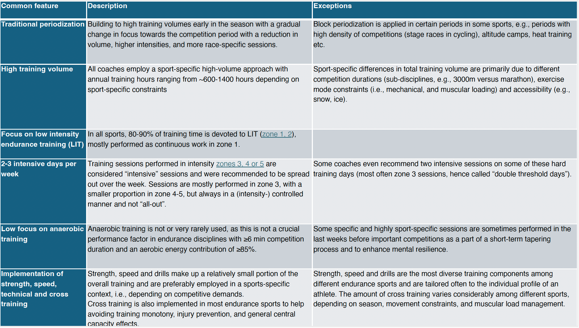 What is a training philosophy? - MYRA