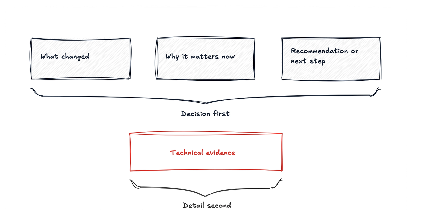 questions that drive decisions