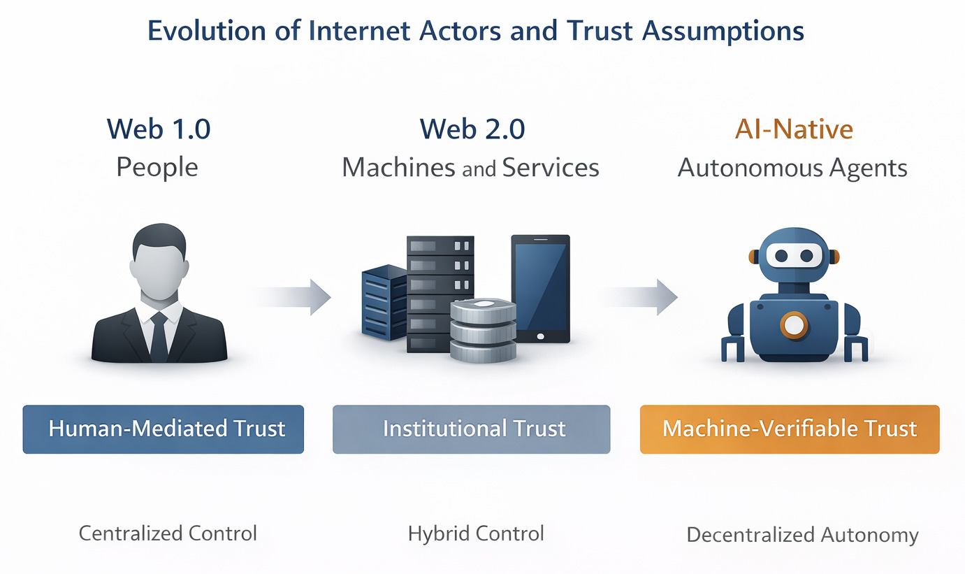 From Siri to JARVIS - by David Attermann