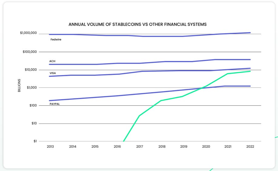 Stablecoin verticalization is imminent