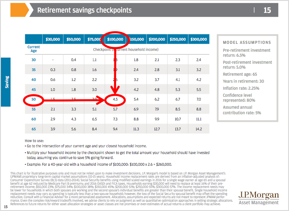 JPM Savings Checkpoints JPM Savings Checkpoints