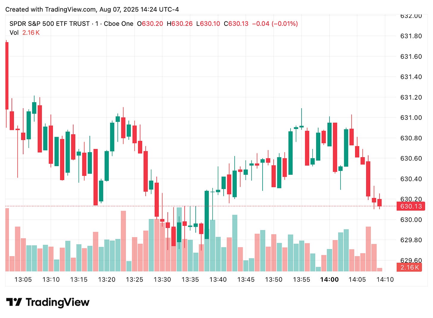 TradingView chart TradingView chart
