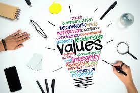 Core Values And Why Do They Matter In My Career? - Longwood University