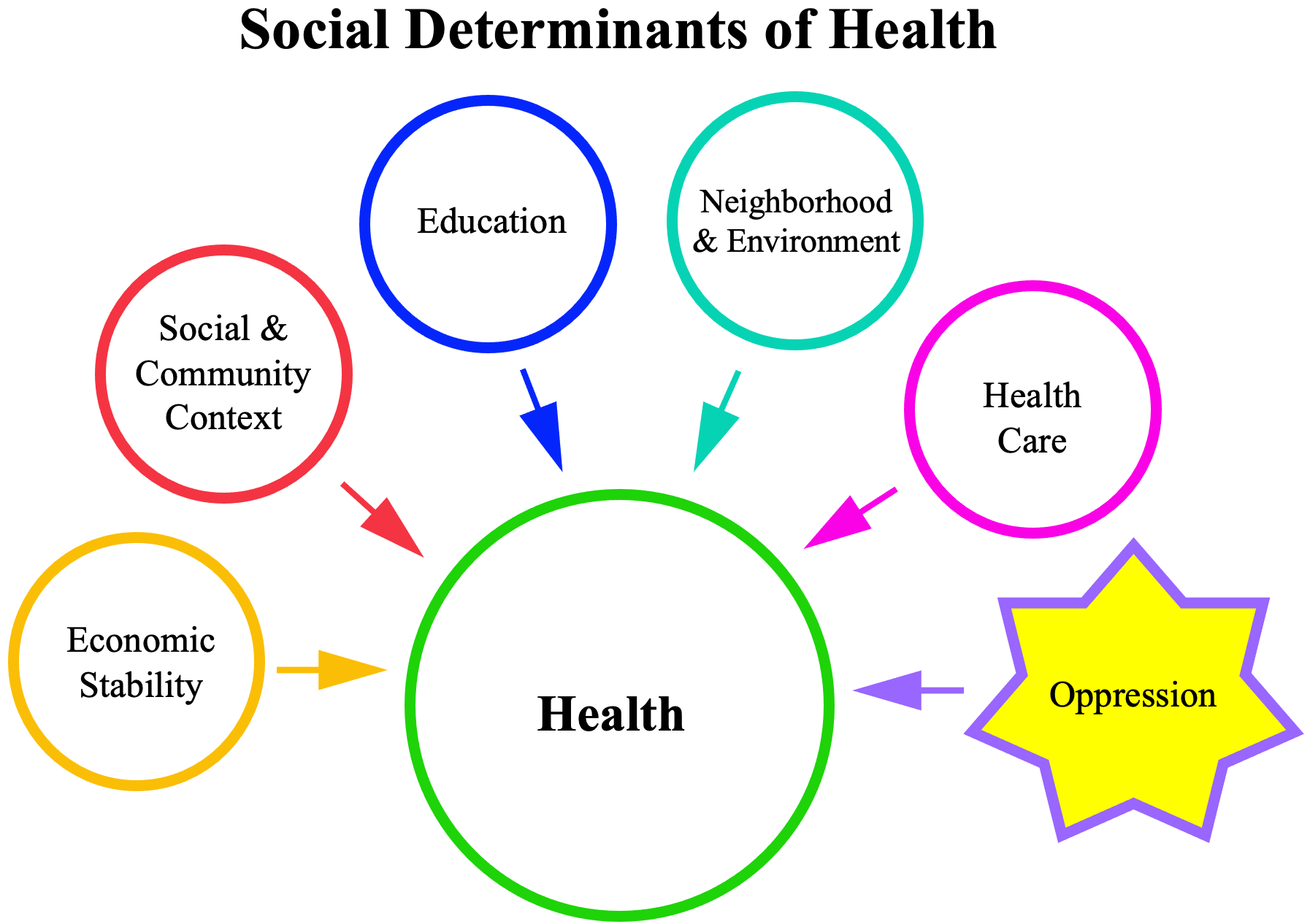 Medicine in the Age of Social Justice - by Sally Satel