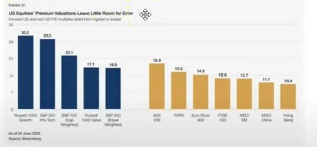 A graph of different colored bars

AI-generated content may be incorrect.