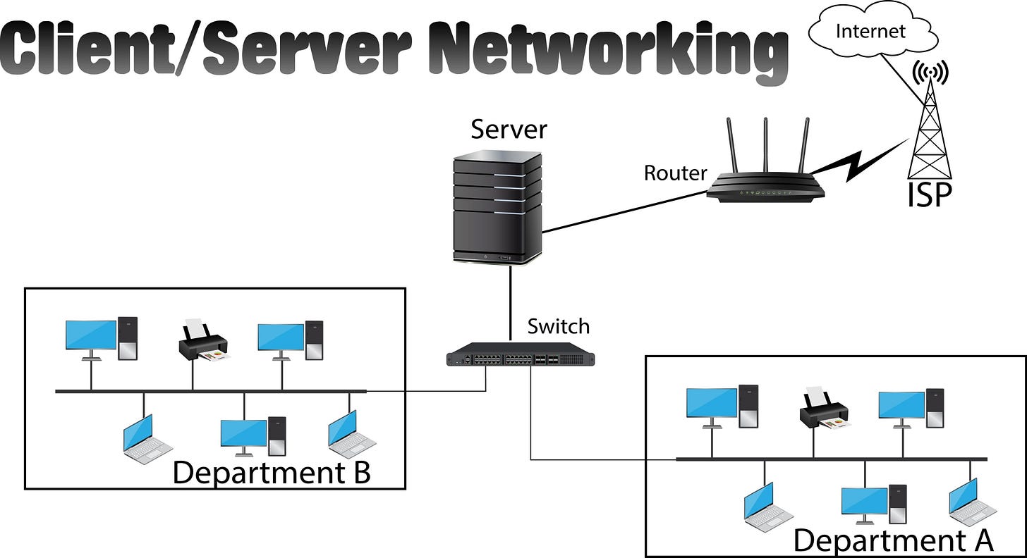 Image of client server network