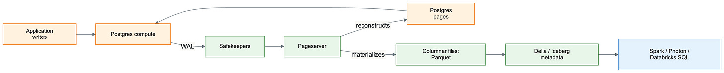 Mermaid diagram 3 Mermaid diagram 3