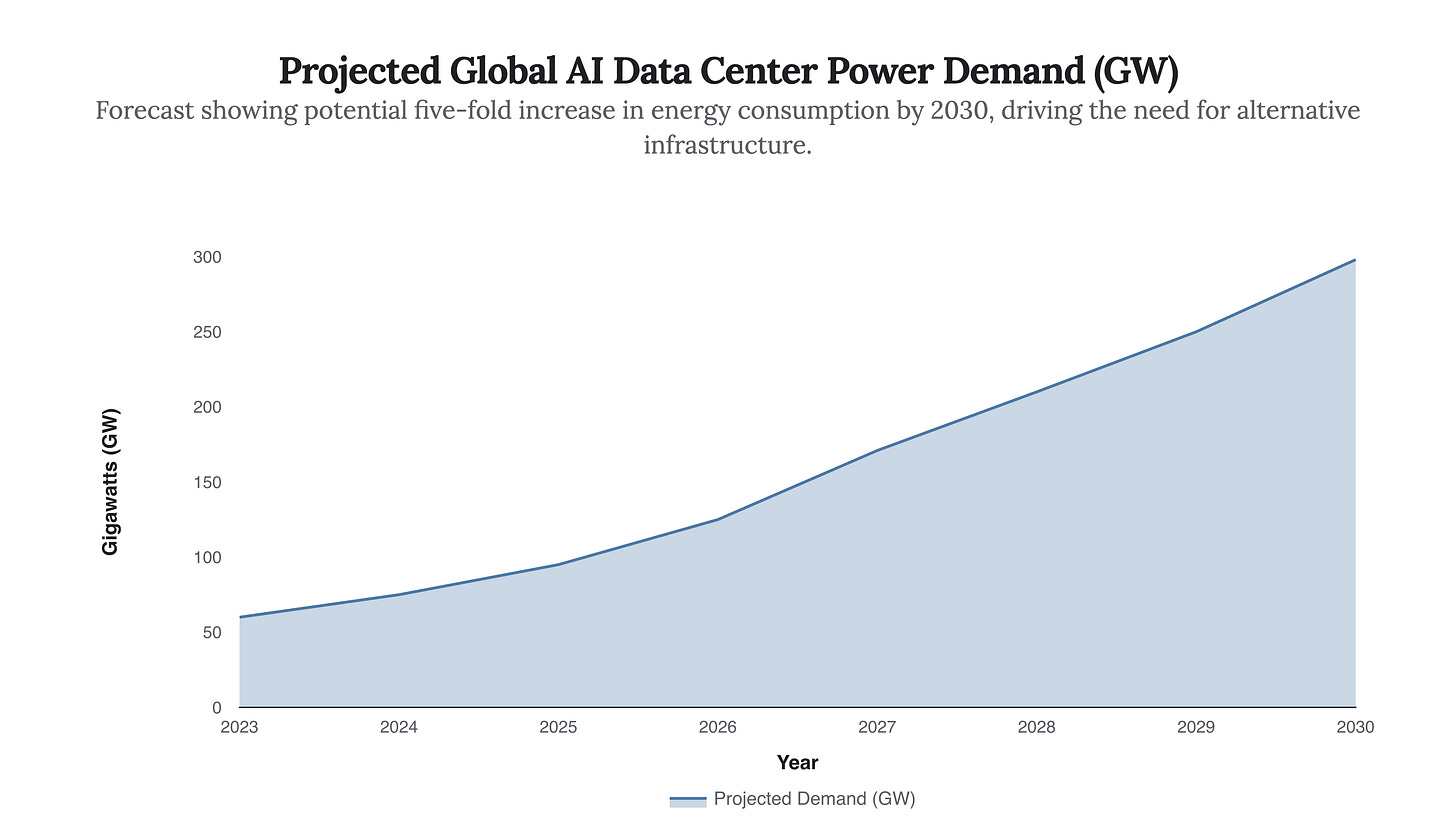 Generated Chart Generated Chart