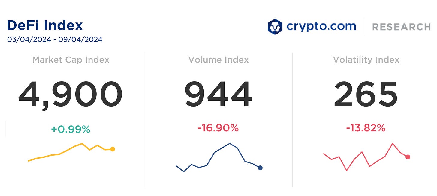 DeFi & L1L2 Weekly – 📈 Ethena Increases Staking Rewards, Boosts USDe with  Bitcoin; ENA Jumps 19%