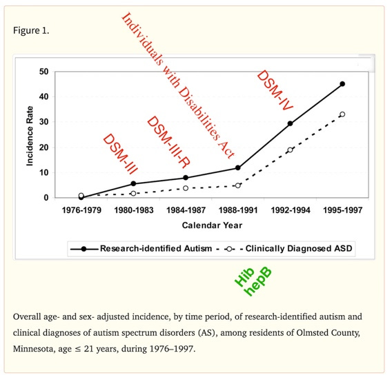 A graph with red text

AI-generated content may be incorrect.
