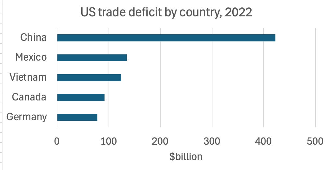 Cover image for A Wonkish Note on Trade with Canada and Mexico