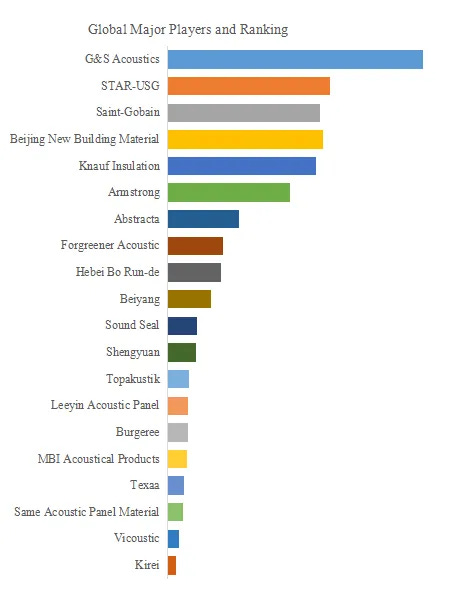 内装用音響パネル