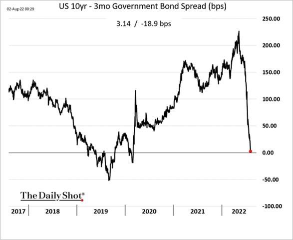Chart, line chart

Description automatically generated