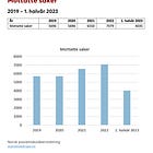 Covid in Norway: A Change of Heart as State Broadcaster NRK Discusses modRNA Vaxx Injuries?