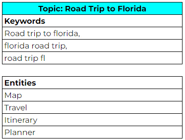Entity SEO Vs. Keyword Research Entity SEO Vs. Keyword Research