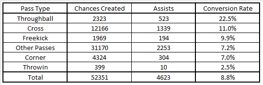 PL chance type conversion rates PL chance type conversion rates