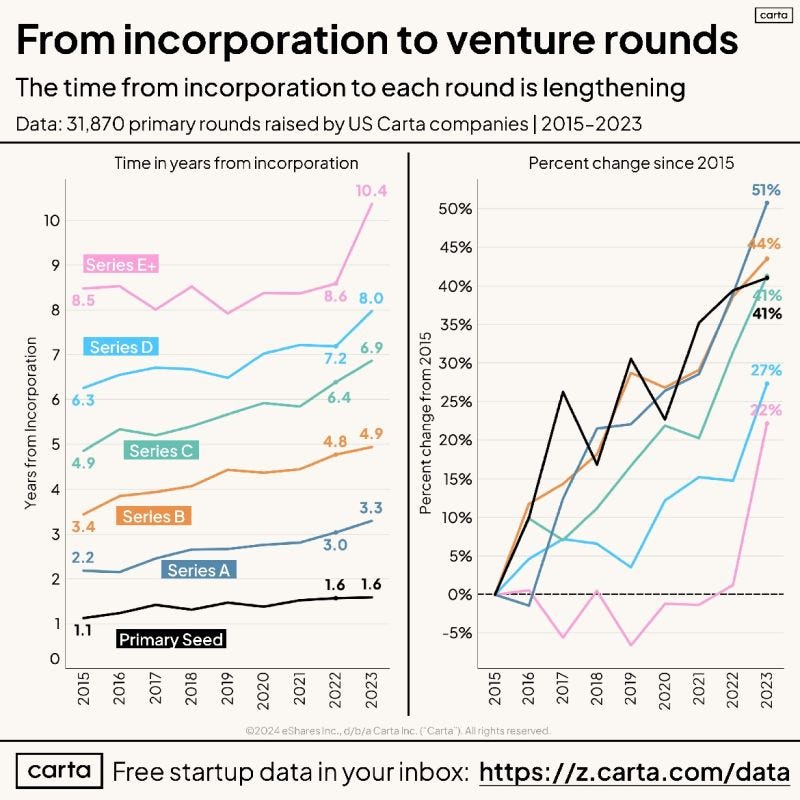 chart, line chart