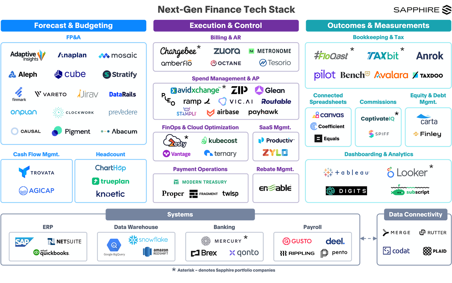 NextGenFinance_TechStack