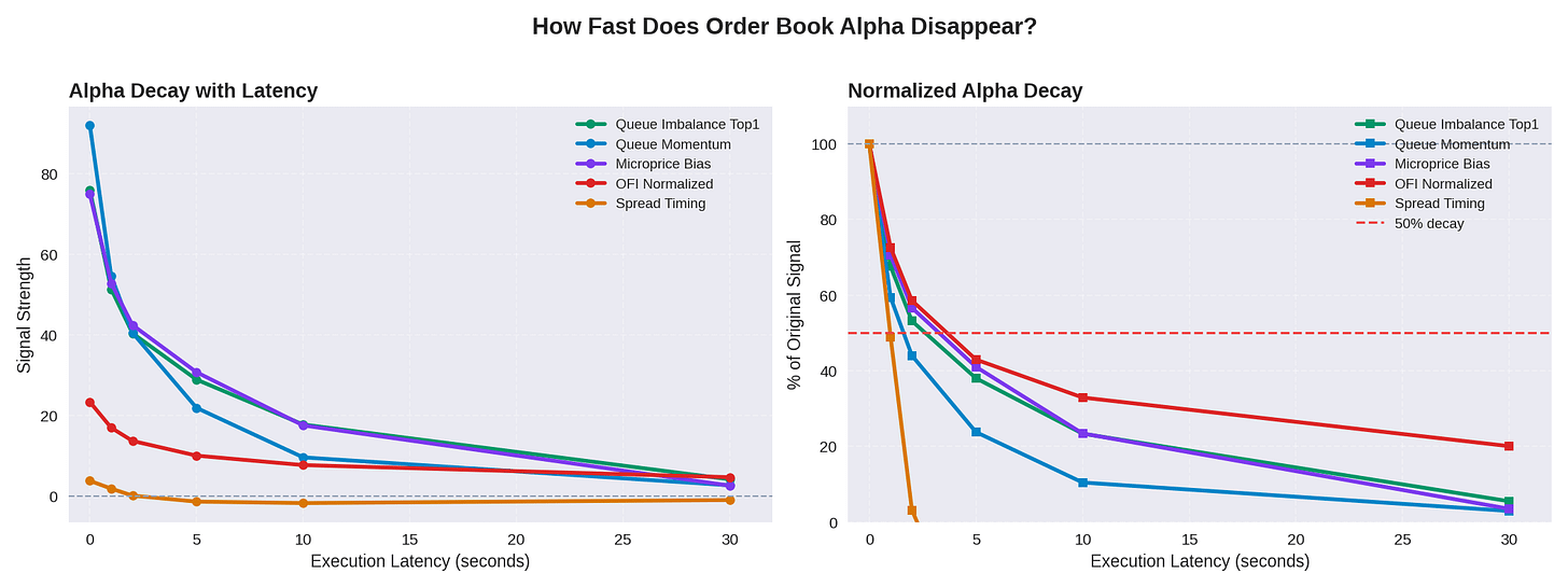 Latency Decay Plot Latency Decay Plot