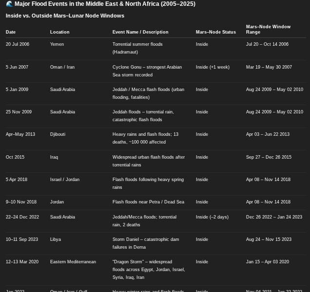 anthonyofboston.substack.com