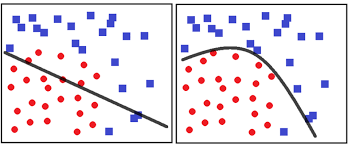 Significance of non linearity in machine learning and deep learning