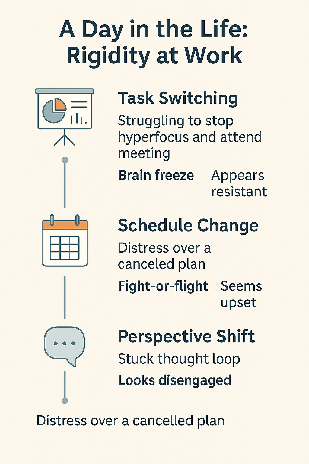 Cognitive Flexibility and Rigidity in AuDHD: Understanding Challenges ...